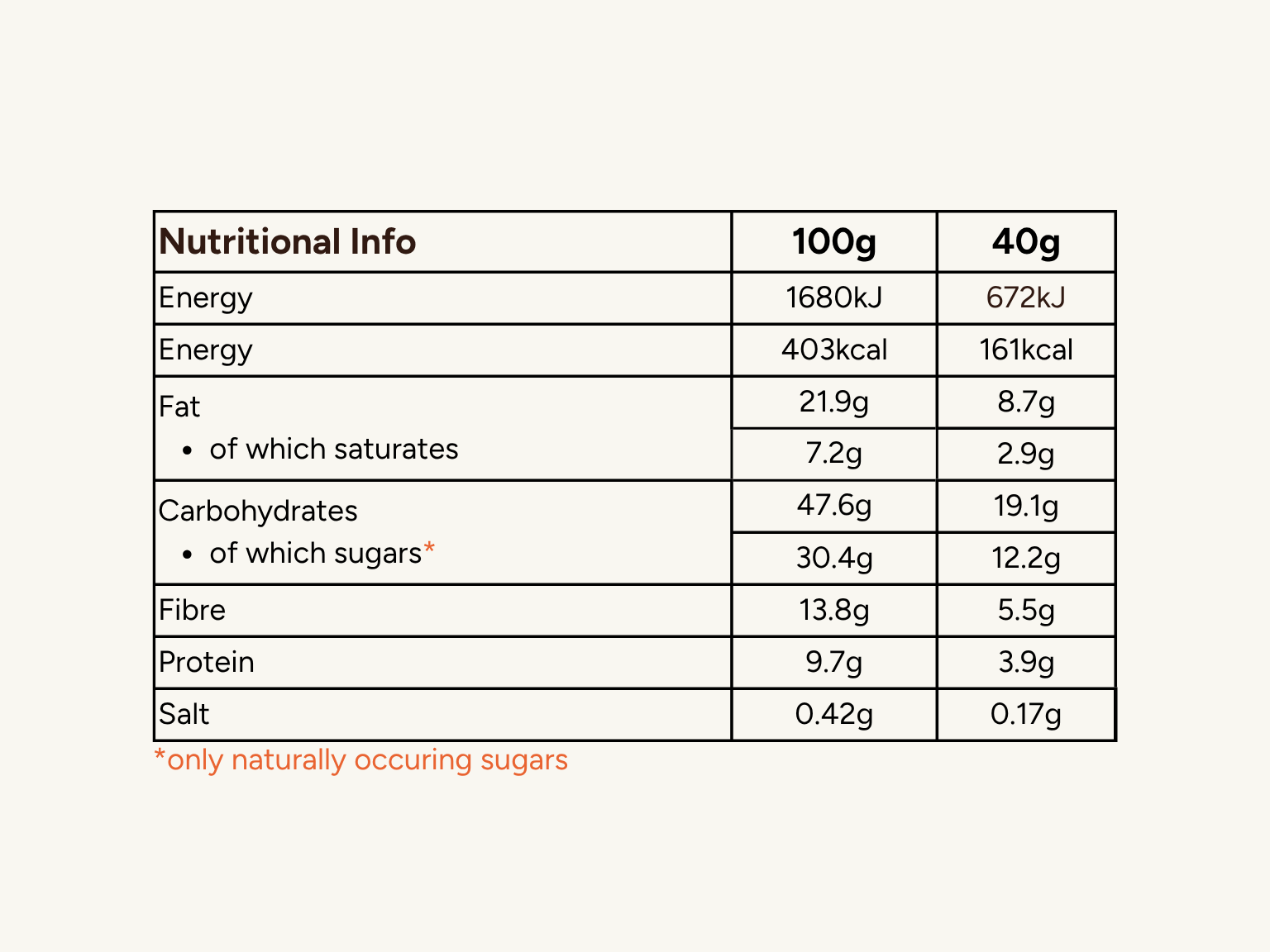 Cacao Orange Almond - Real Food Snack Bar