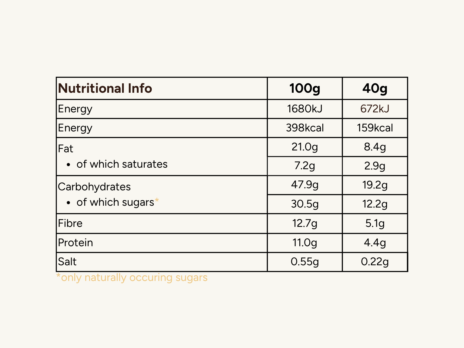 Cacao Salted Peanut - Real Food Snack Bar